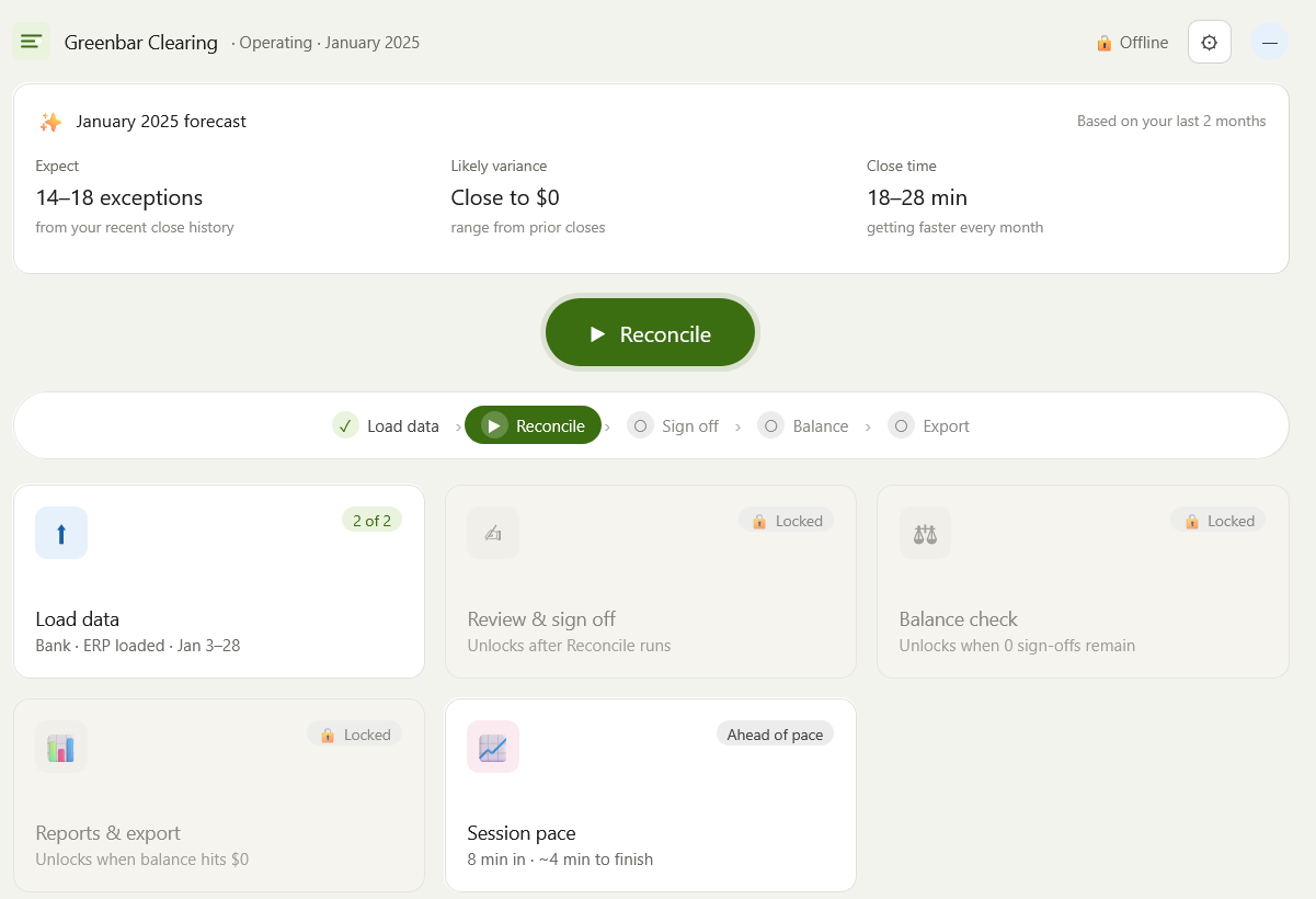 The Clearing app: a monthly forecast of expected exceptions, a Reconcile action, and a Load data, Reconcile, Sign off, Balance, Export workflow.