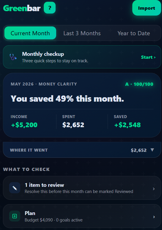 The Greenbar app showing a monthly money-clarity dashboard: savings rate, income, spending, and items to review.